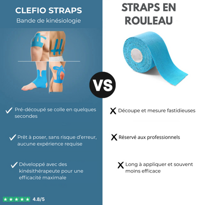 CLEFIO STRAPS™ – Strap genou prédécoupé